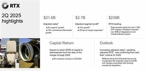 RTX Lifts Sales Outlook On Strong Backlog, Segment Growth
