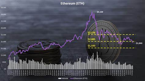 Experts Expect Markets To Stay Stagnant As SOL, ETH Hold Key Support Levels; Rollblock Announces Huge 50% Presale Bonus - TCU