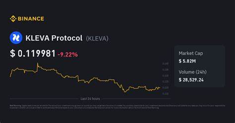 KLEVA Price: KLEVA Live Price Chart, Market Cap & News Today - CoinGecko Buzz
