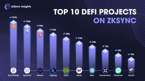 zkSync Integrates Chainlink (LINK) CCIP; Ethereum (ETH) Prepares for Next Leg of Bull Run – What is the Buzz Around This New DeFi Protocol? - NewsBTC