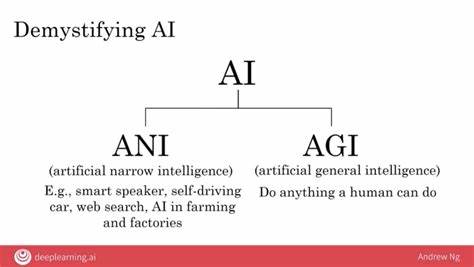 Is AGI Already Here? ASI Claims Its AI Is “Self-Aware