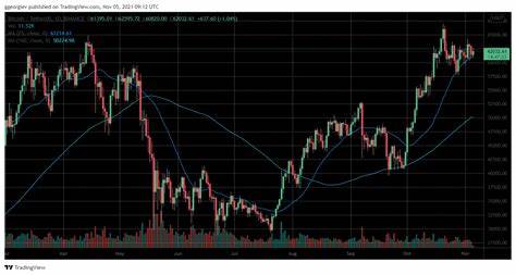 Bitcoin Price Analysis: Here’s Why $60K Level is Important! - Coinpedia Fintech News