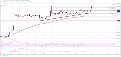 Ethereum Price Analysis: Market Strains Drag ETH Below $2,200; Can It Recover? - Analytics Insight