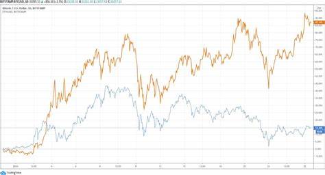 Experts compare this altcoin to Ethereum (ETH) in 2021, is MUTM the next major investment? - MSN