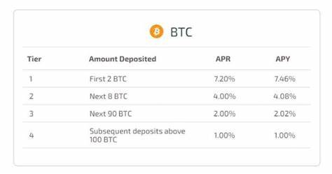 Best Crypto Savings Accounts to grow your portfolio while you hodl - Dr Wealth