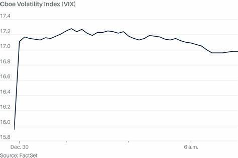 Wall Street Fear Index Creeps Up as Investors Assess Iran Strikes