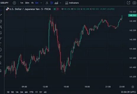 ForexLive Asia-Pacific FX news wrap: Yen firmed early, then drifted back some - ForexLive
