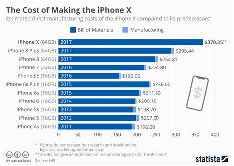 How much would it cost to make an iPhone in America?