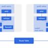 Show HN: 10x Kubernetes Cluster on Hetzner Cloud