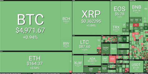 SIX Network Price: SIX Live Price Chart, Market Cap & News Today - CoinGecko Buzz