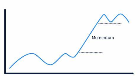 3 Momentum Anomaly Stocks to Buy as Markets Soar on Cooling Inflation