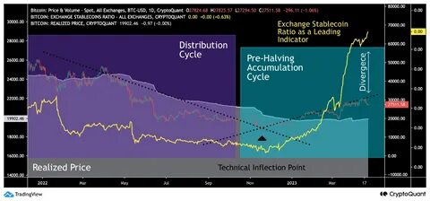 Bitcoin Eyes New Accumulation Cycle After Reaching A Critical Region, Will It Trigger The Next Major Rally? - Bitcoinist