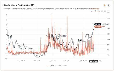 BTC Miners Drain Their Holdings as $100,000 Target Stays Out of Reach - BeInCrypto