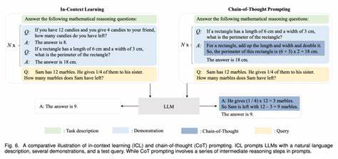 LLMs show cultural theory was right about the death of the author