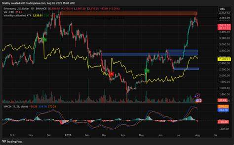 ChatGPT’s 26-Indicator ETH Analysis Shows EMA Support Above $3,540 as BlackRock ETF Inflows Hit $29.83M