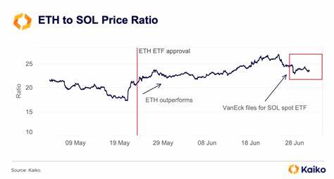  SOL ETF news gain evaporates, while chart warns of another 20% drop 