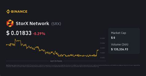 StorX Price: SRX Live Price Chart, Market Cap & News Today - CoinGecko Buzz