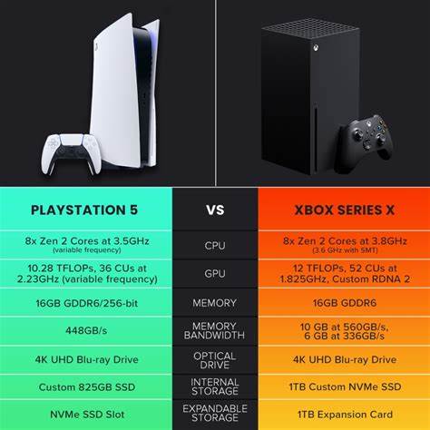 PS5 Pro vs Xbox Series X: Which Console Should You Get?