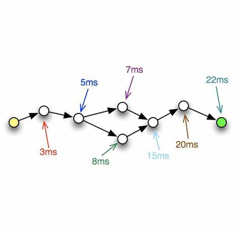 Traceroute Lies. A Typical Misinterpretation of Output (2017)