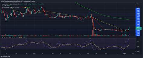 Solana Network’s Activity Surges, Will SOL Cross $190 Bullishly? - The Coin Republic