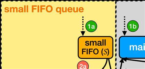 No-unsafe Rust implementation of thread-safe cache with S3-FIFO eviction policy
