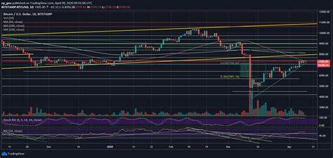 Bitcoin Price Analysis: After 2-Days of Stability, The Next Move Is Imminent. The Calm Before The Storm? - CryptoPotato