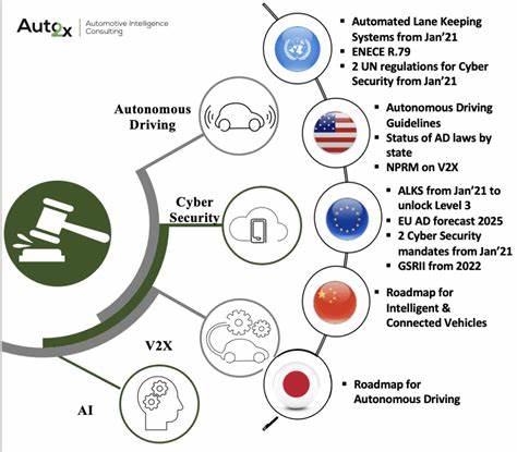 Lobbying and Regulatory Strategies of US Autonomous Vehicles Companies