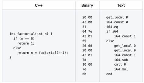 WASM the Hard Way: Porting the Chicory Compiler to Android
