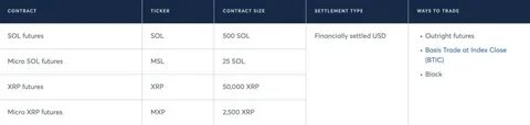 CME Addresses XRP Futures Leak, End To Ripple Case Coming This Week - Blockzeit