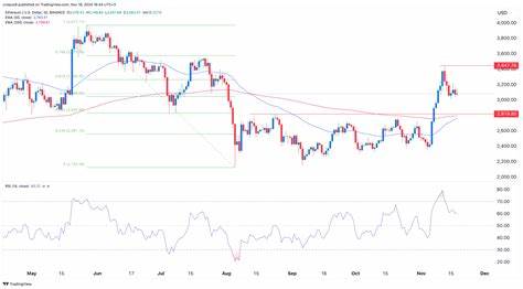  Ethereum chart signals ‘altseason’ as analysts predict $10K ETH price top 