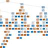 Building Replication-Safe LSM Trees in Postgres