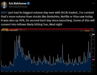 Eric Balchunas Signals Relief in Cryptocurrency Markets - Blockchain.News