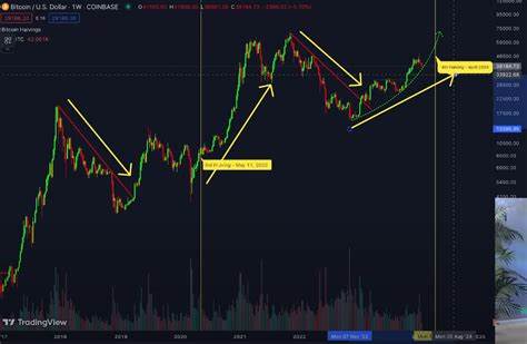 Contrarian Indicator Flashing Amid Bullish Sentiment