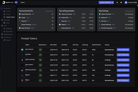 Enhance Your Trading Skills: Best Crypto Analysis Communities in 2024 - PUNE.NEWS