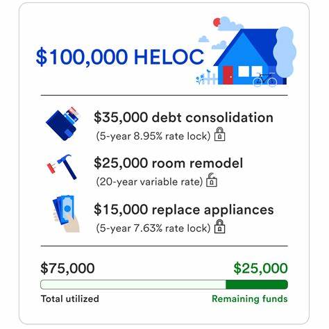 HELOC rates today, August 3, 2025: The second-most popular use for a HELOC may surprise you