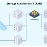 Network Storage and Scaling Characteristics of a Distributed Filesystem