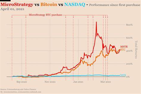 MicroStrategy Buys Another $1.11B in Bitcoin, Reaches 244,800 BTC Holdings: Guest Post by BSCN - CoinMarketCap