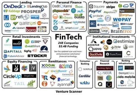 It's a Fintech eat Fintech world | LendingClub acquires Radius - DisruptionBanking