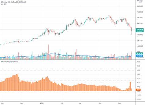 The Long/Short Ratio for The BTC/USDT Perpetual Contract is 1.75, Funding Rate at 0.0071% - Binance