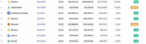 iExec RLC Price Prediction 2022-2031 - Cryptopolitan