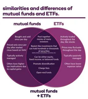 Opinion: What you need to know about taxes on bitcoin ETFs before you buy or sell - MarketWatch