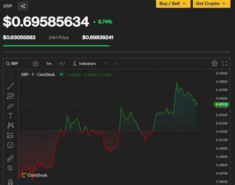 XRP Overtakes BNB to Become 4th Largest Cryptocurrency; Funding Rates Surge - CoinDesk