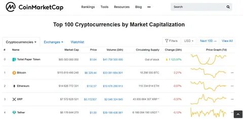 Poll of the Week: What's Your Favorite Cryptocurrency? - CoinMarketCap