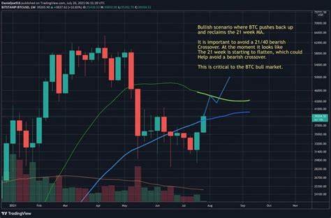 Bitcoin Targets Record Weekly Close: Can HYPE, BCH, LINK, SEI Keep Up?