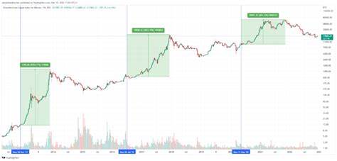 Bitcoin Price Analysis: BTC at a Turning Point, What’s Next After Consolidation? - CoinMarketCap
