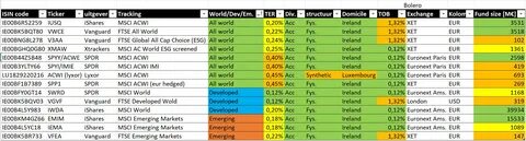 Xtrackers MSCI Korea ETF 1C Kurs - 1 Jahr