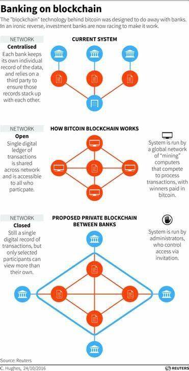 There is more to blockchain than moving money. It has the potential to transform our lives - here's how - World Economic Forum