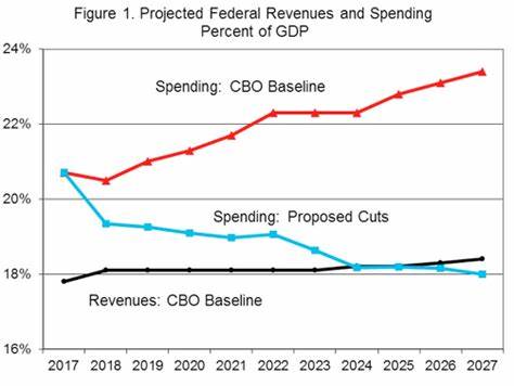 IBM slides as federal spending cuts, uncertain economy impact consulting business