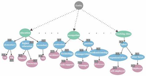 Biasing Rule-Based Explanations Towards User Preferences