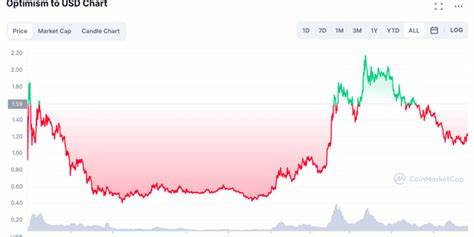 Ethereum Challenged By Bearish Forces As Altcoin Eyes $3,051 Support | Bitcoinist.com - Bitcoinist